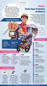 Veda Ega Pratama Menunjukkan Performa Impresif di Moto3 Catalunya 2026