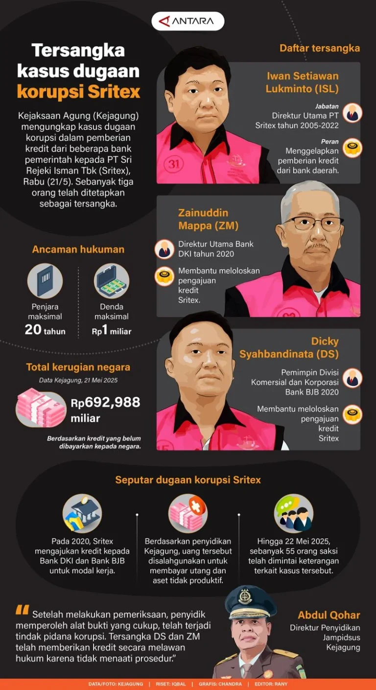 Yuddy Renaldi dan Dua Tergugat Lainnya Dibebaskan dari Kasus Korupsi Sritex