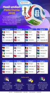 BetMGM Ungkap Odds Favorit dan Bonus Gratis Piala Dunia FIFA 2026: Panduan Lengkap untuk Penikmat Sepak Bola