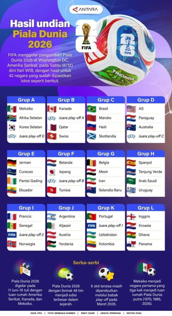 BetMGM Ungkap Odds Favorit dan Bonus Gratis Piala Dunia FIFA 2026: Panduan Lengkap untuk Penikmat Sepak Bola