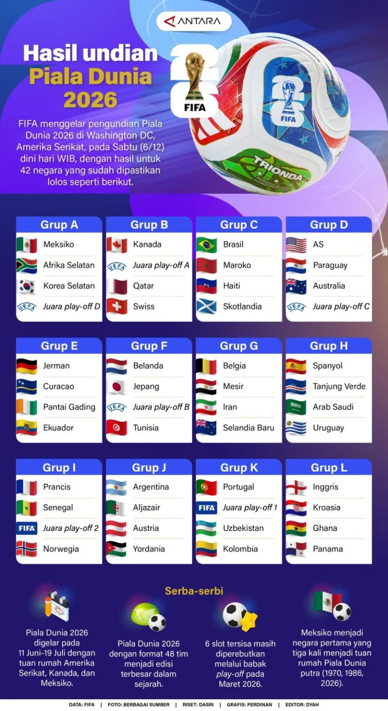 BetMGM Ungkap Odds Favorit dan Bonus Gratis Piala Dunia FIFA 2026: Panduan Lengkap untuk Penikmat Sepak Bola