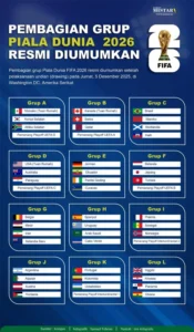 Drama di Piala Dunia 2026: Colombia vs Uzbekistan, Gol, Insiden Botol, dan Permintaan Maaf Khusanov