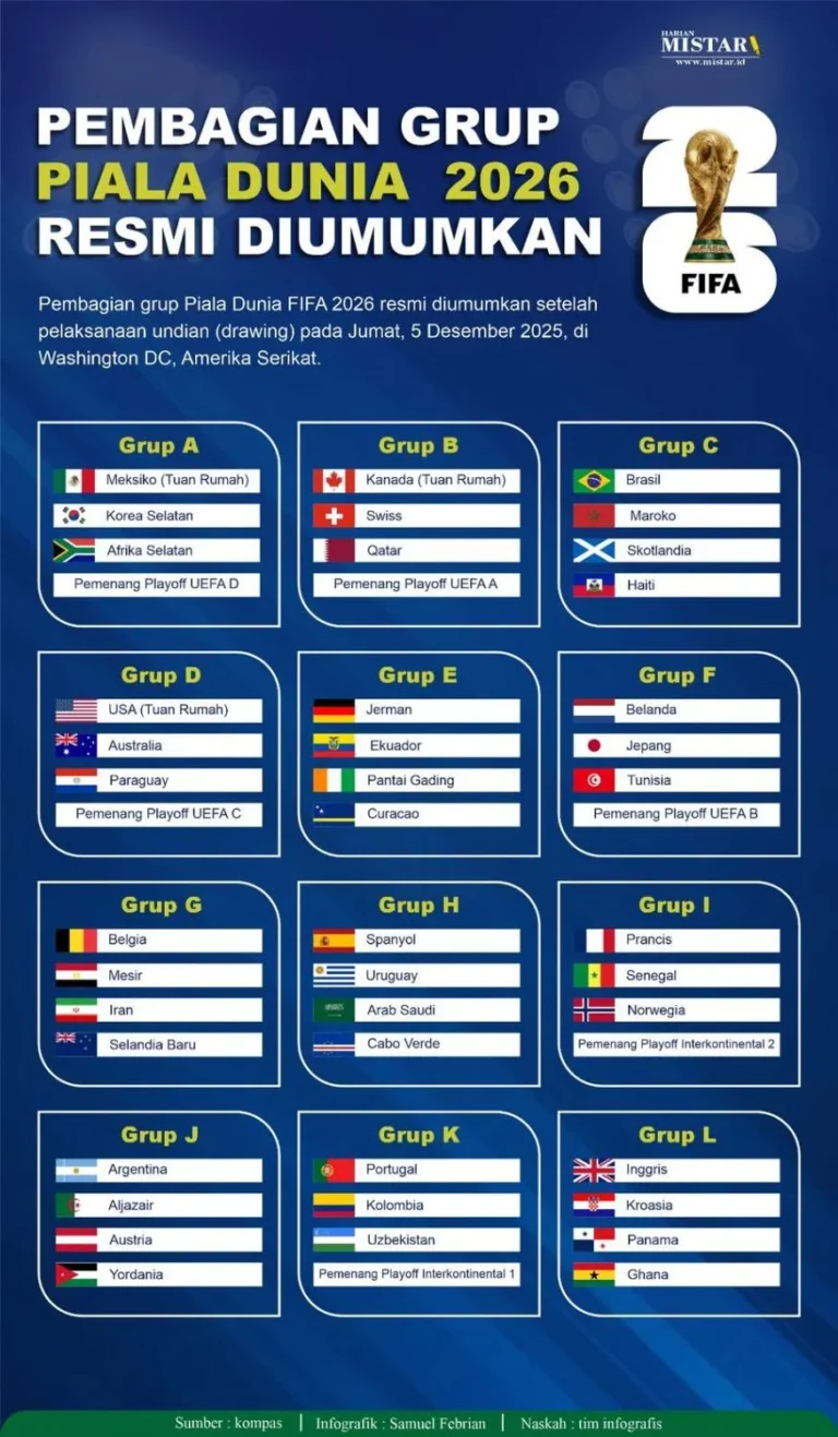 Drama di Piala Dunia 2026: Colombia vs Uzbekistan, Gol, Insiden Botol, dan Permintaan Maaf Khusanov
