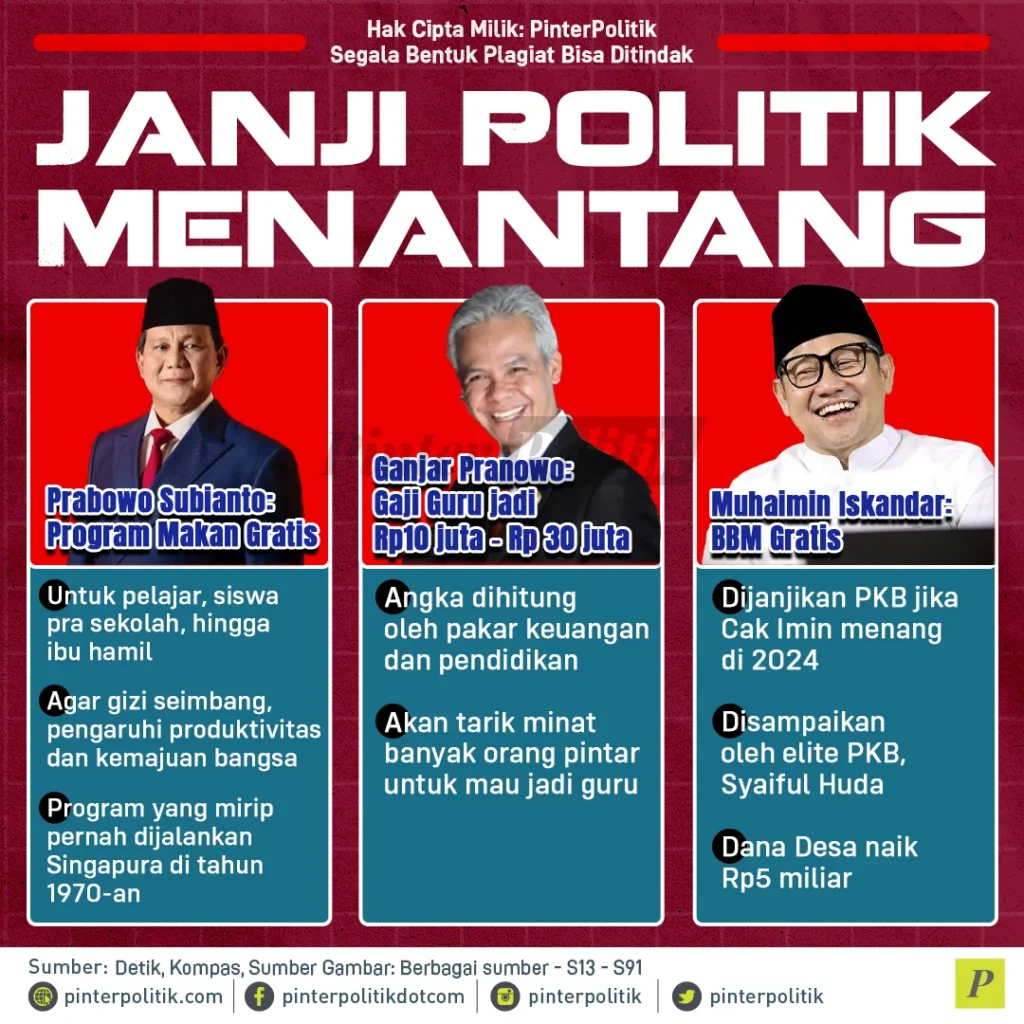 Janji Politik yang Terikat: Dampak, Tantangan, dan Harapan Publik