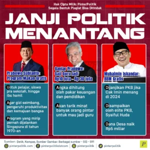Janji Politik yang Terikat: Dampak, Tantangan, dan Harapan Publik