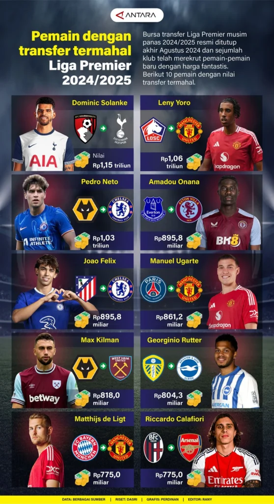 Kemenangan Epik Mesir vs Selandia Baru: 3-1, Cedera Pemain, dan Transfer Trezeguet Mengguncang Piala Dunia 2026