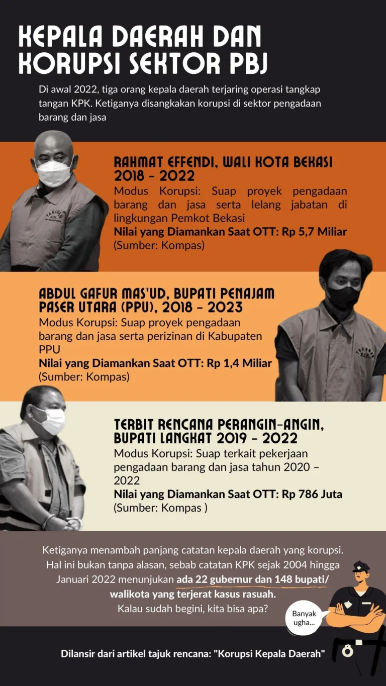 Kepala Daerah di Garis Depan: Dari Penghargaan Pertanian hingga Insentif PAD dan Tantangan Korupsi