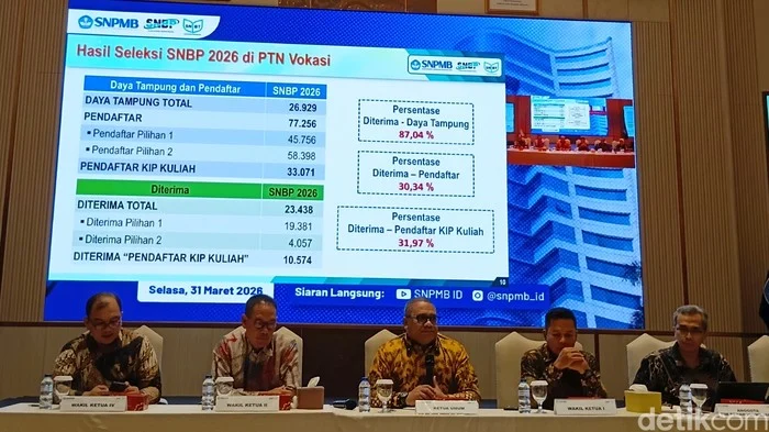 Ribuan Siswa Lampung Lolos SPMB 2026, 178 Kursi Masih Kosong dan Tantangan Inflasi Pangan