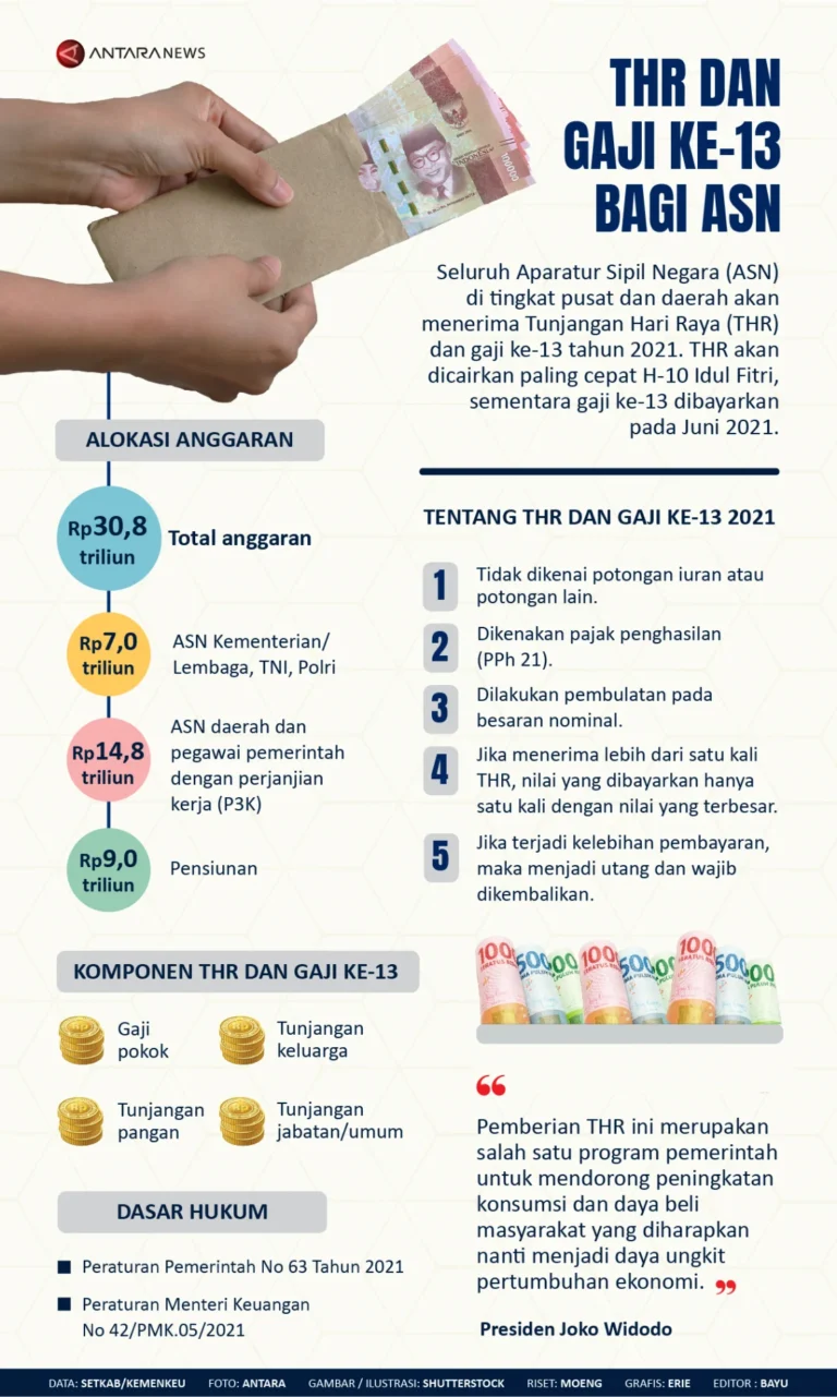 Skandal Gaji Outsourcing, Kenaikan Tunjangan Guru, dan Pengaruh Gaji ke-13 pada Ekonomi Indonesia 2026