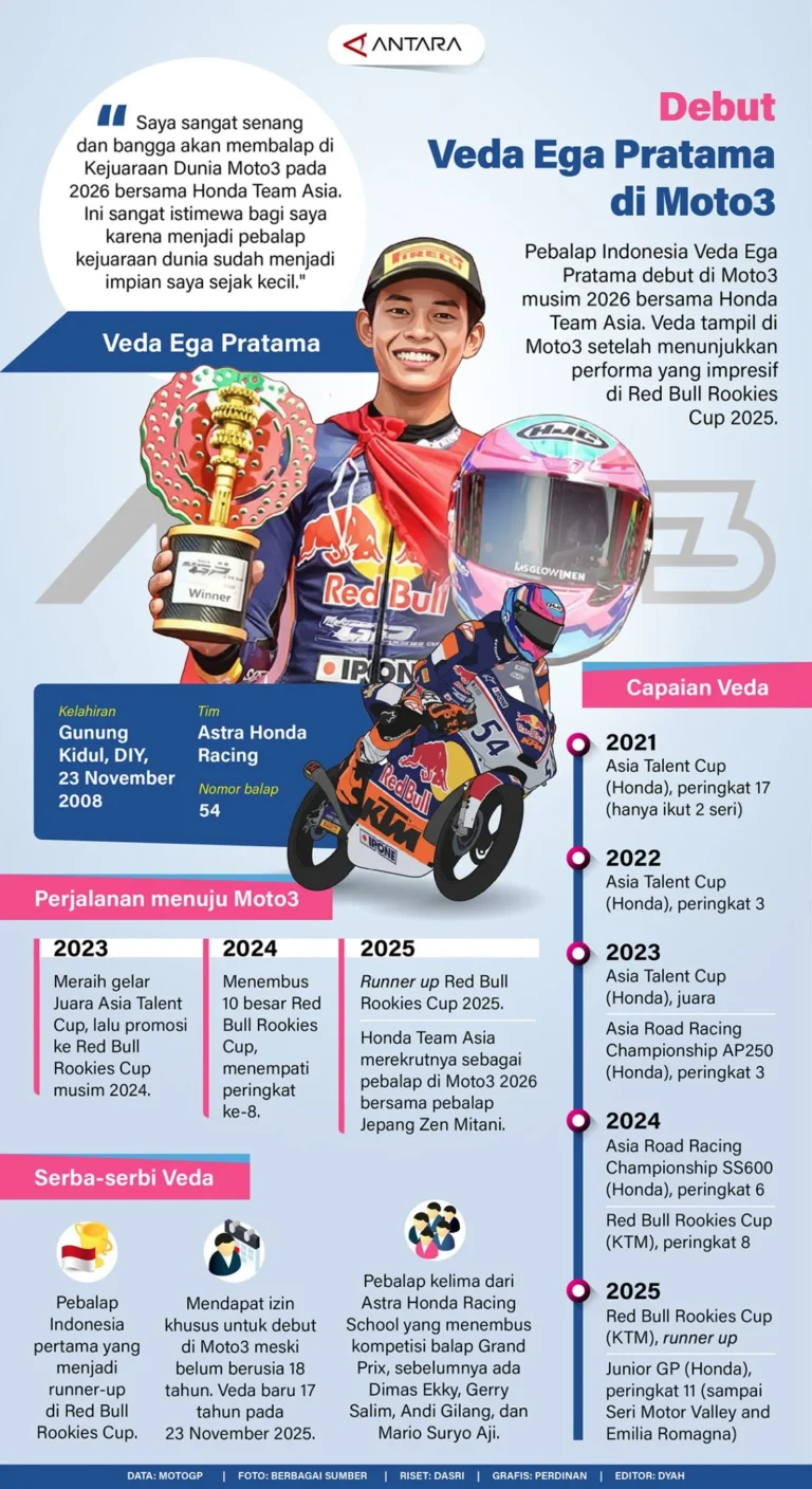 Veda Ega Pratama Bawa Angin Segar di Moto3 2026, Inspirasi Kiandra Ramadhipa Mengejar Kejuaraan Dunia